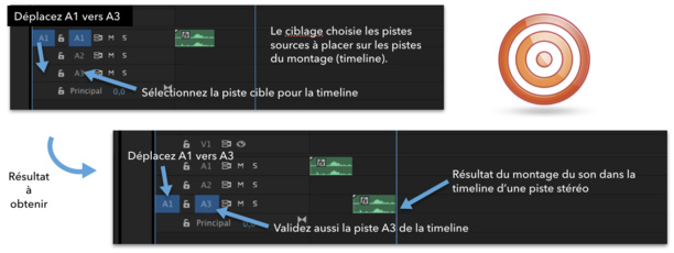 Première Pro CC 2019 : Gérer les pistes cibles de la timeline