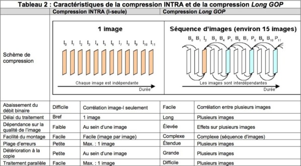 Optimiser ses médias pour le montage