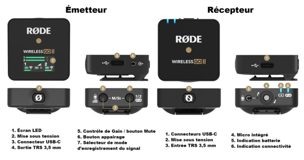 Microphone HF : Rode Wireless GO II