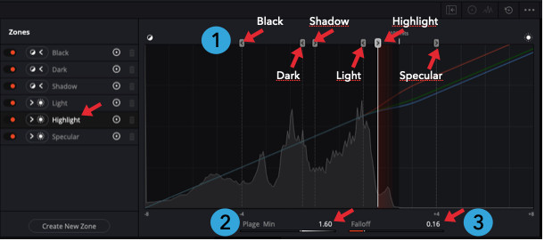 DaVinci Resolve 17 : PDF de formation en français