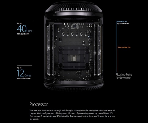 The next generation of Mac Pro