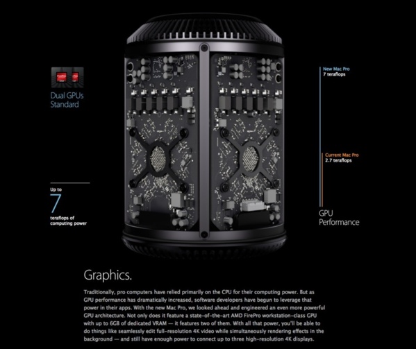 The next generation of Mac Pro