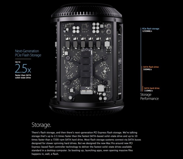 The next generation of Mac Pro