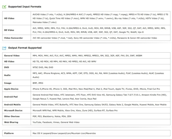 Les formats supportés par MacX Video Converter.