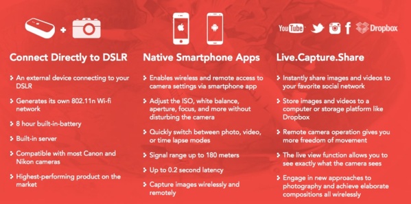 Contrôler vos DSLRs avec le wifi : XSORIES Weye Feye 