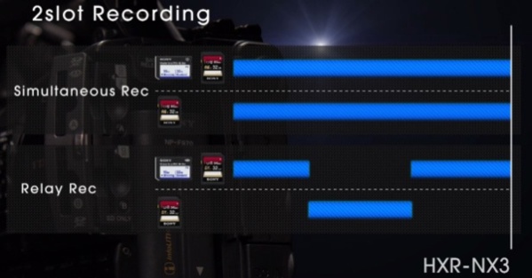 Sony : camescope de poing le HXR-NX3