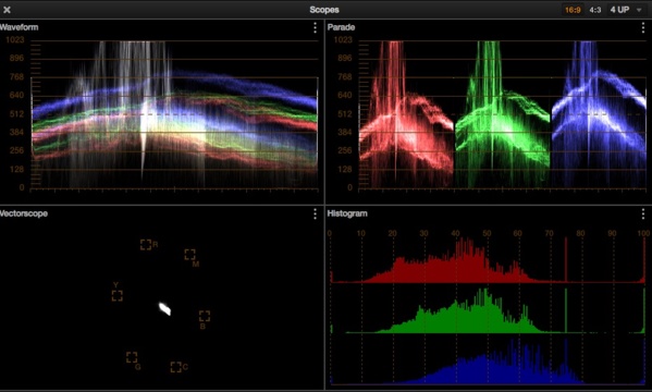 Tips pour Couleur Correction HD et DSLRs