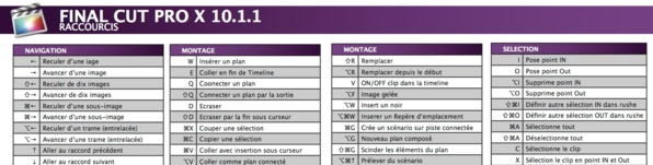 FCPX 10.1 : Pdf des raccourcis du logiciel