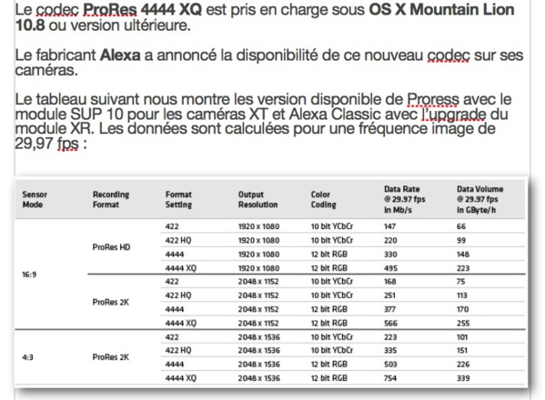 FCPX 10.1.4 : le livre de formation en promotion