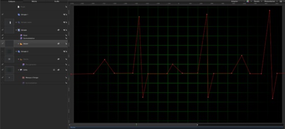 Motion 5 : Animation d'un électrocardiogramme