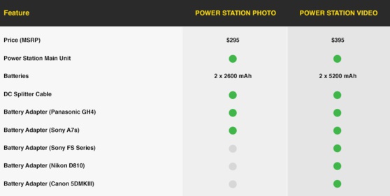 Atomos Power Station : ne soyez plus à court de batterie