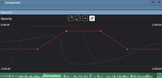 DaVinci Resolve 12 : Mise à jour du logiciel de Blackmagic Design