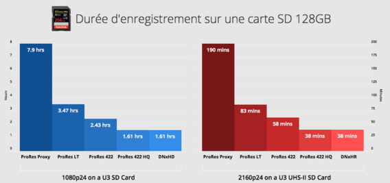 Blackmagic Video Assist enregistrement 4k et ProRes sur carte SD