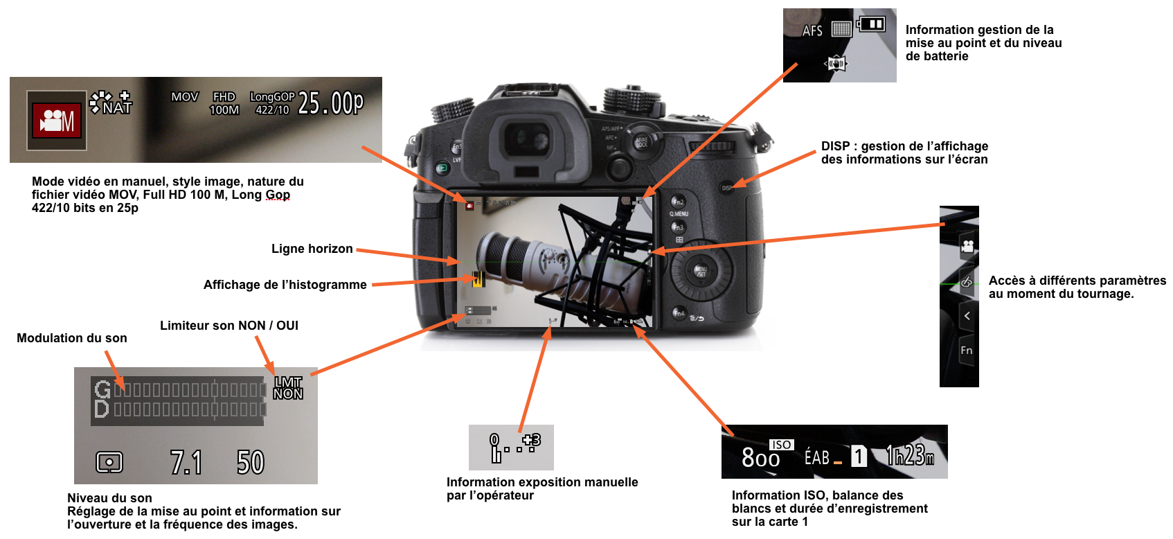 Gestion de l'affichage de l'écran du Panasonic GH5