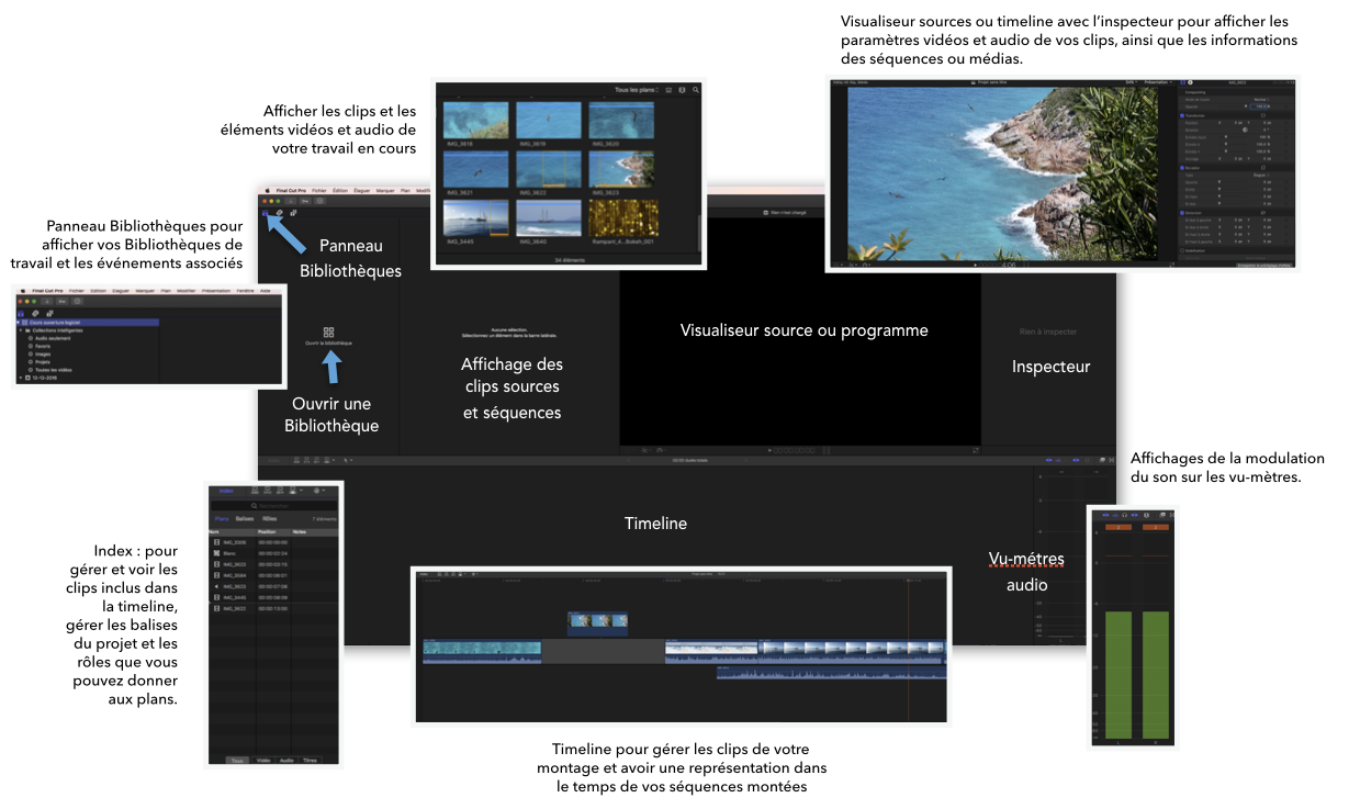 FCPX : PDF de formation gratuit à Final Cut Pro X