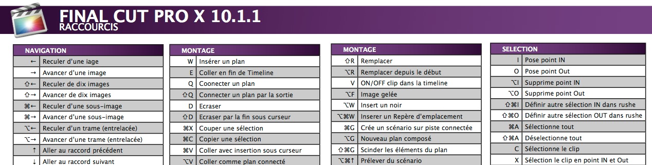 Les raccourcis de FCPX 10.1.1