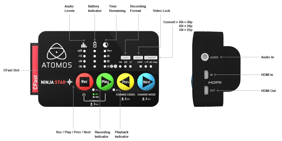 Les connexions du Ninja Star d'Atomos