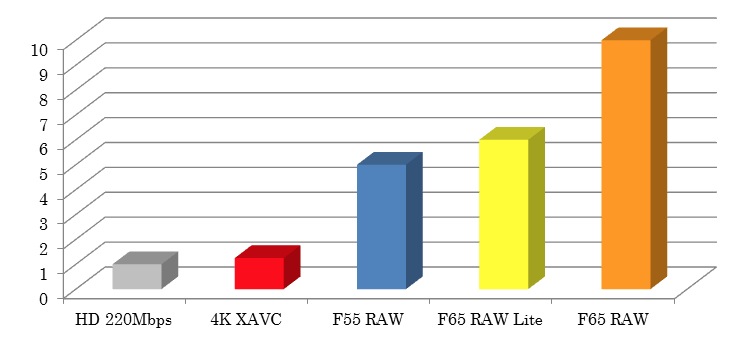 Comparaison du poids des fichiers dans différents formats.