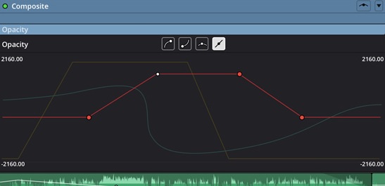 Comme sous FCPX, vous pourrez vous servir des chemins d'animation