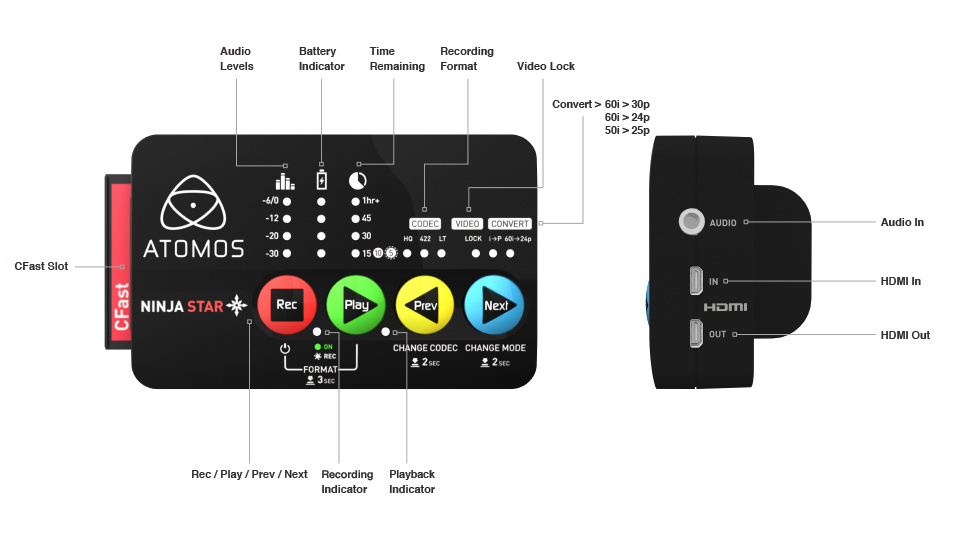 Atomos Ninja Star le recorder tout terrain.