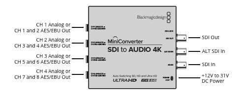 Convertir un signal SDi  vers une sortie audio pour le mixer.