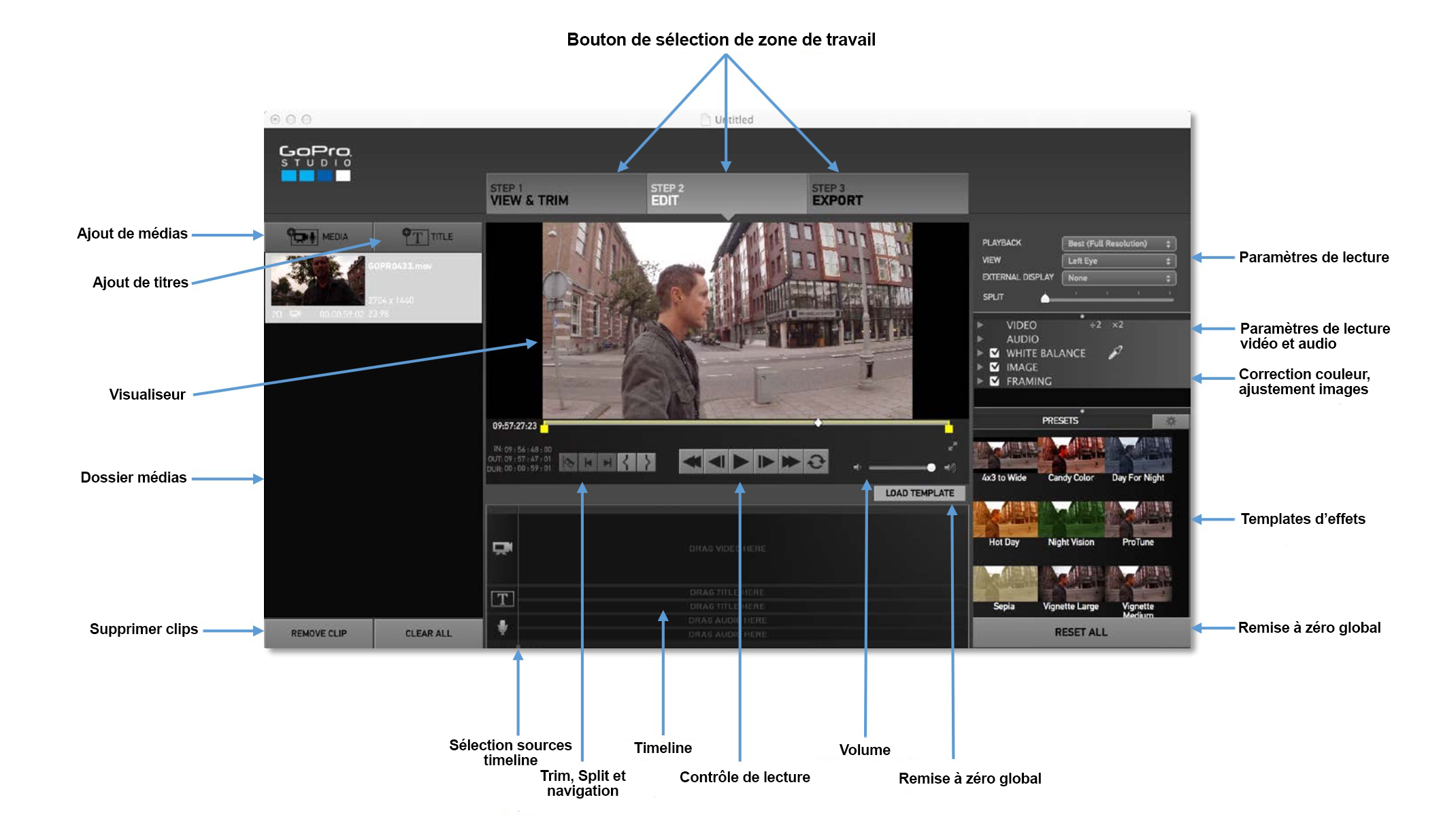 Onglet montage du logiciel GoPro Studio